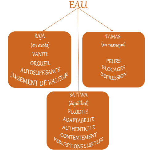 eau