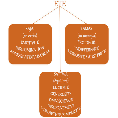 ete